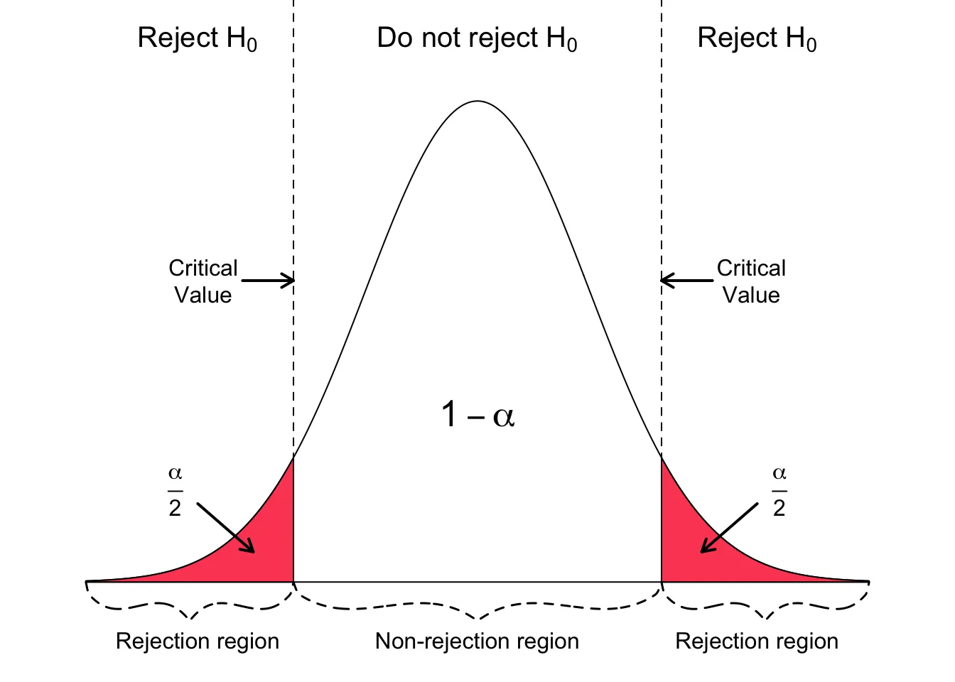 Generalized_figure_of_two_sided_test.webp