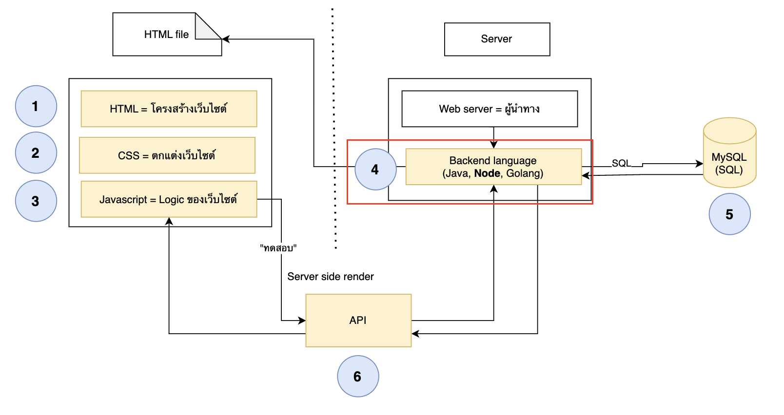 backend-1