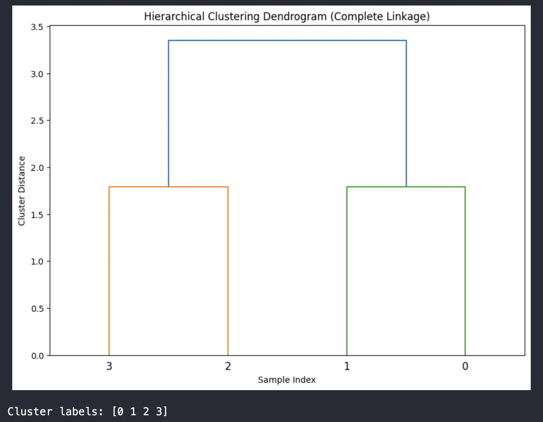 cluster-2.webp