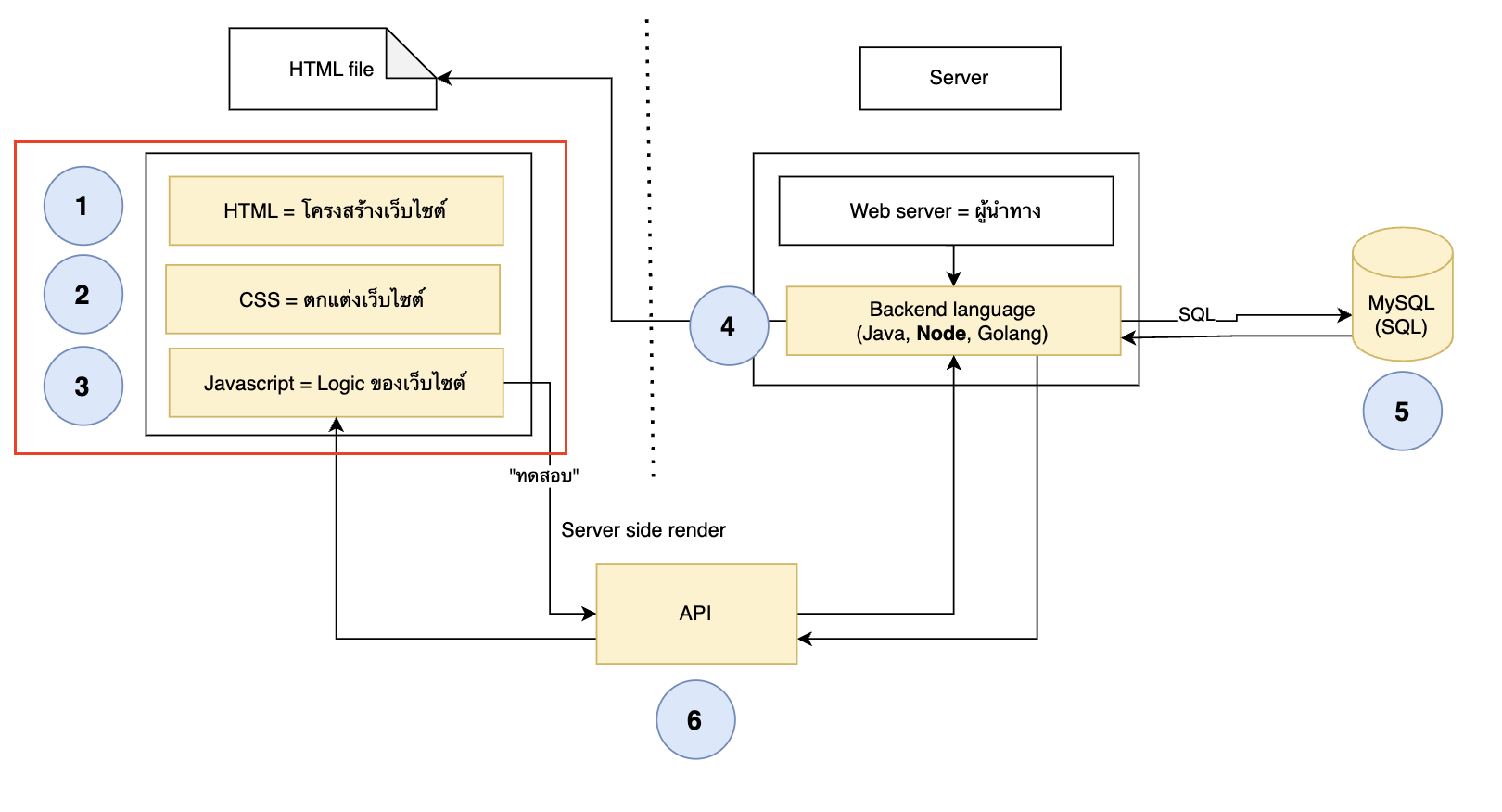 frontend-1