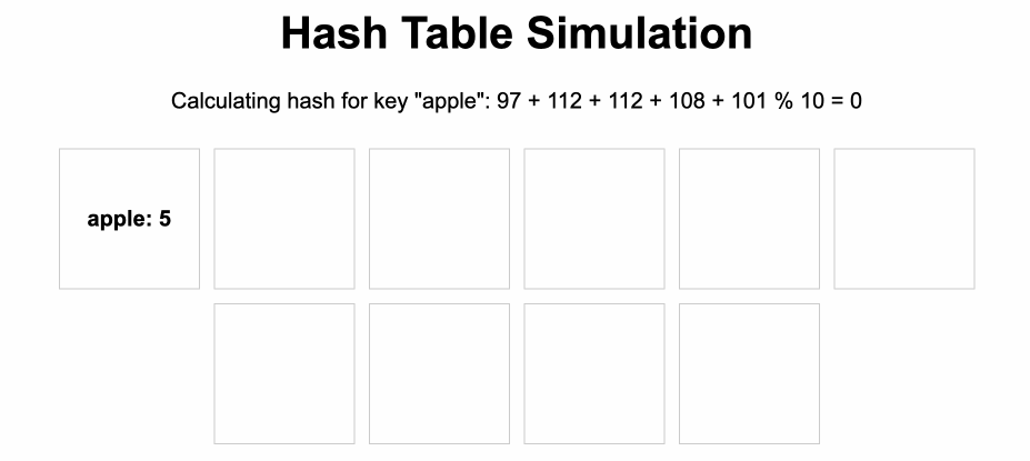 hash table.gif