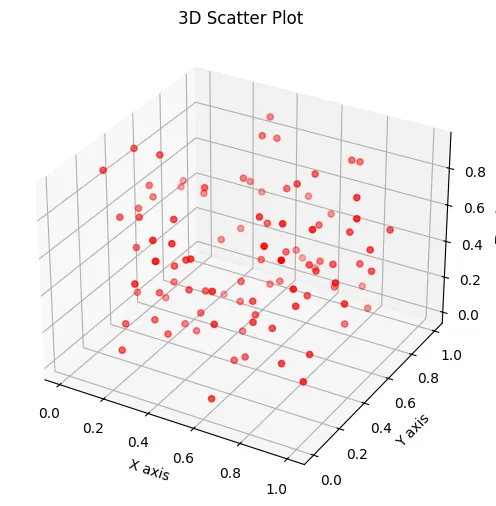 matplotlib-12.webp