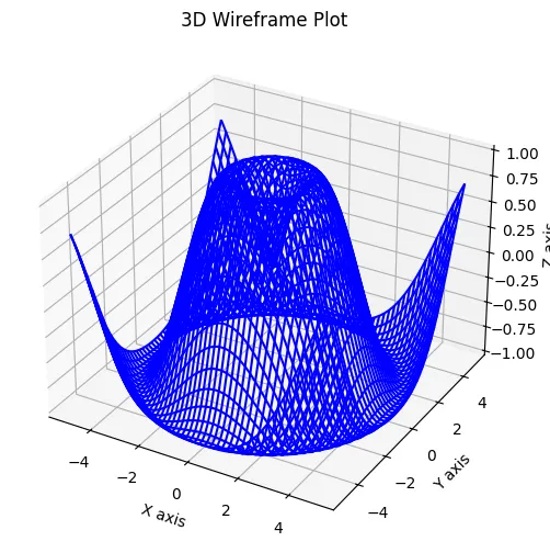 matplotlib-13.webp