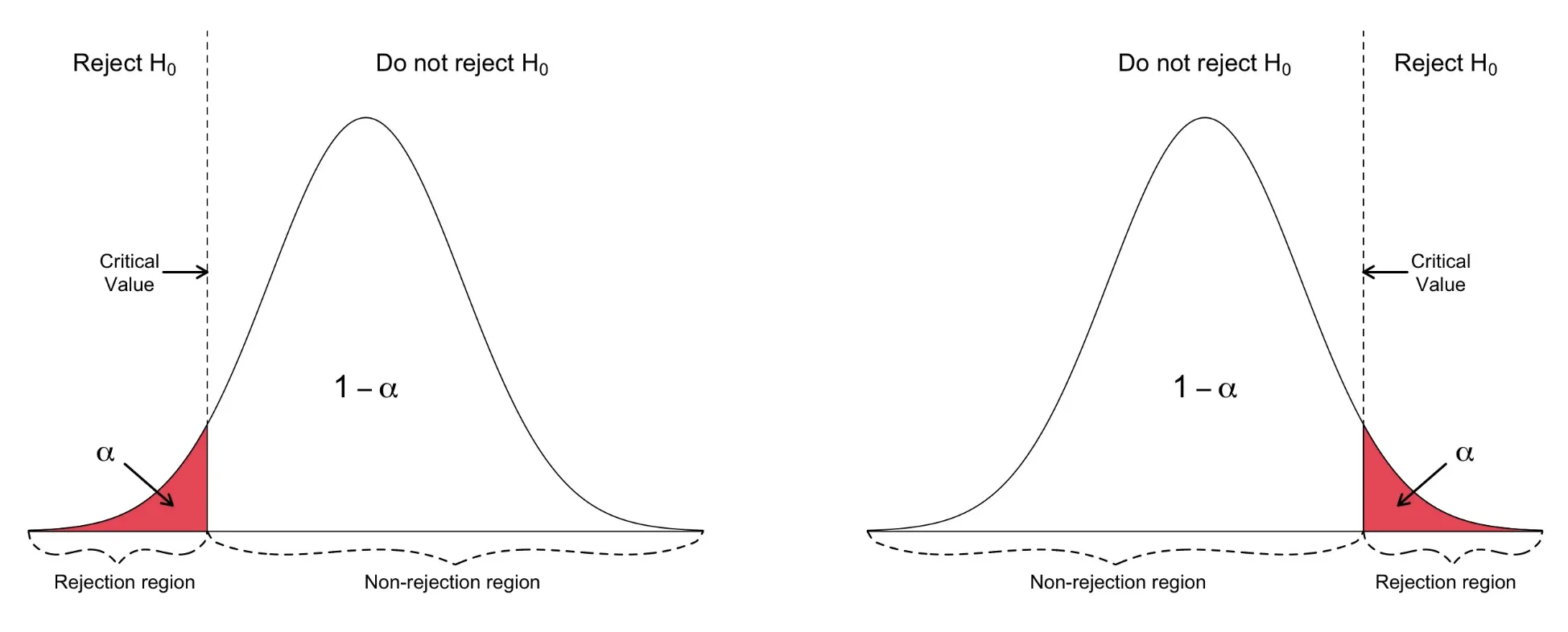 one-tailed-test.webp