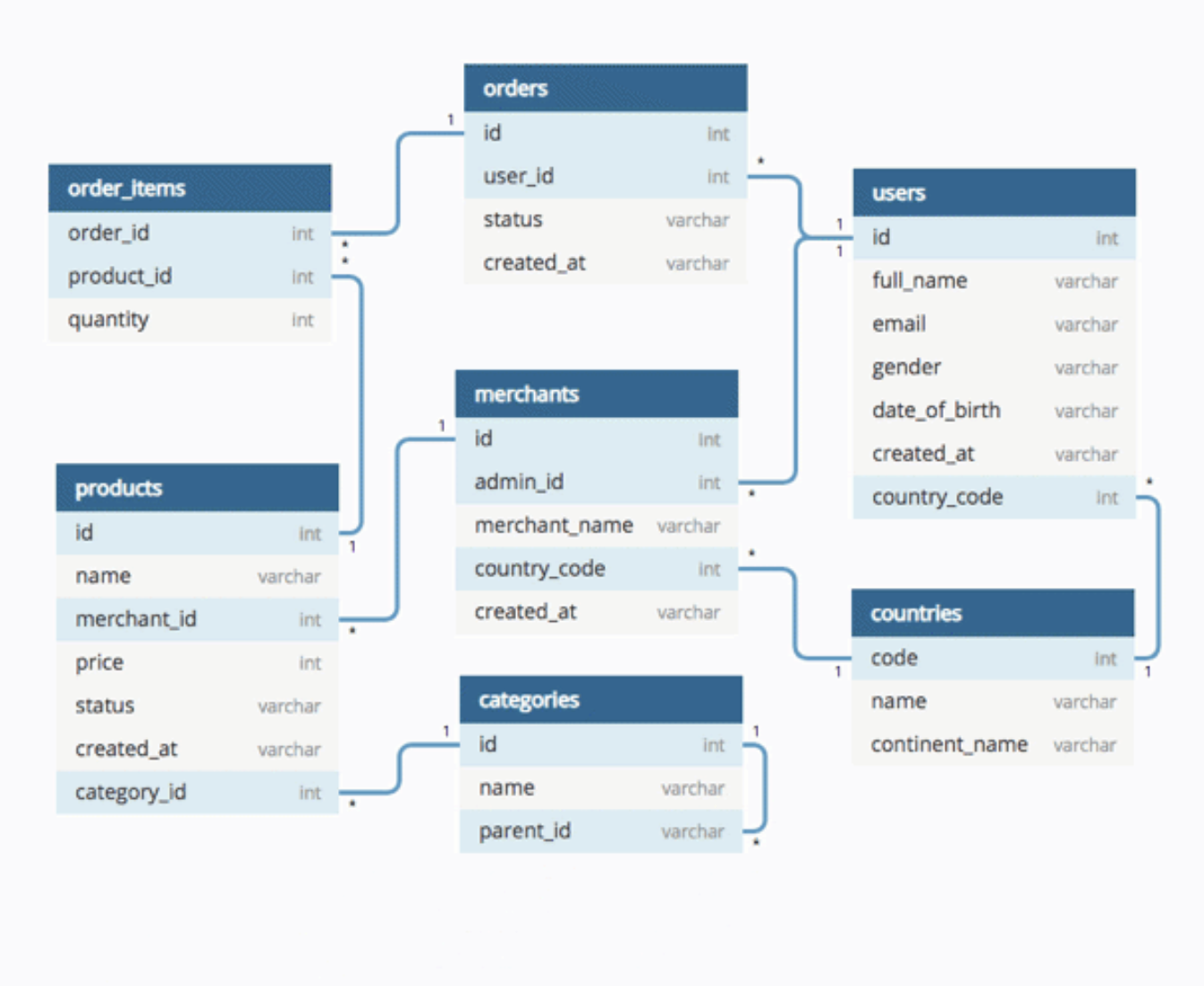 phpmyadmin-16