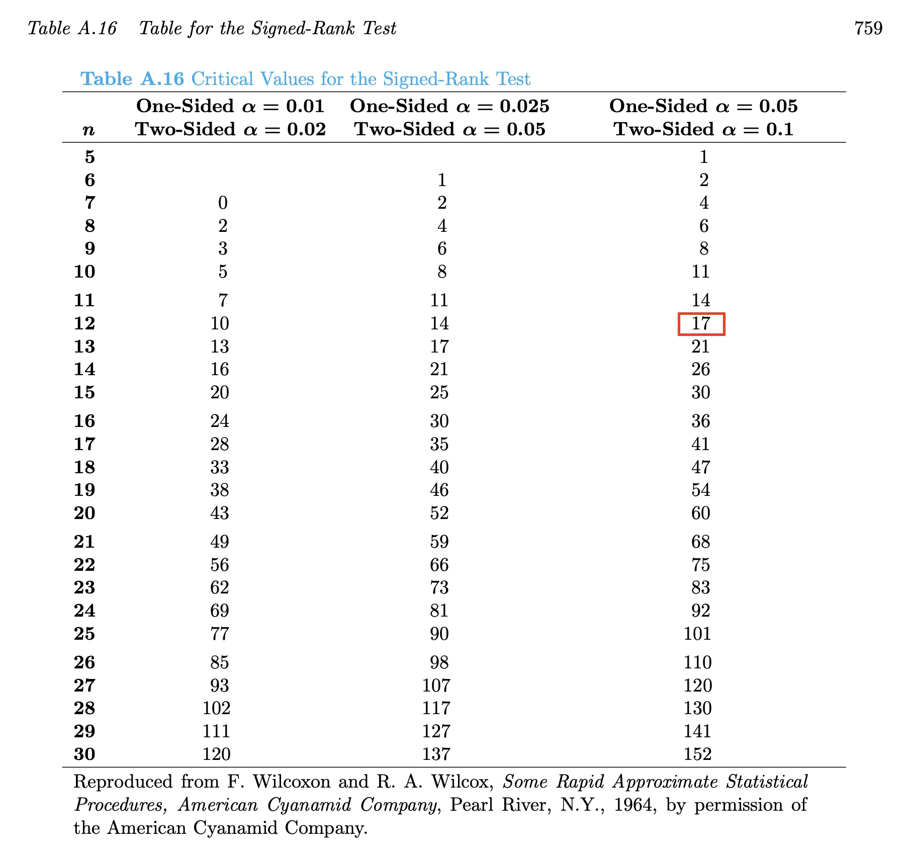 signed-rank-test.webp