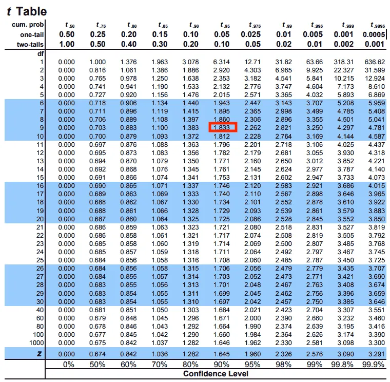 t-table.webp