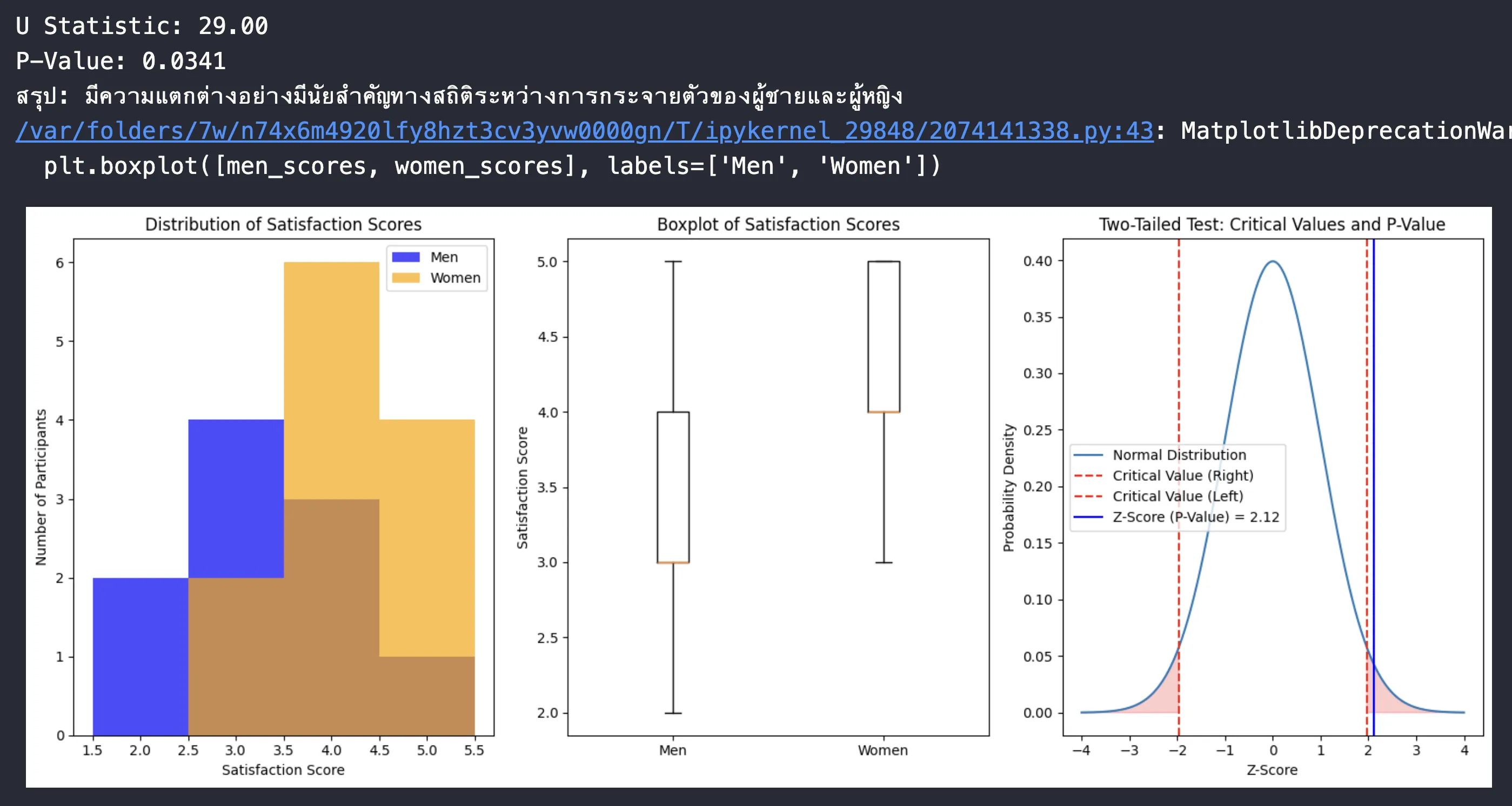 two-tailed-test.webp